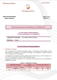 Ait Sedrate Sahl El Gharbia Ait Sedrate Sahl El Gharbia