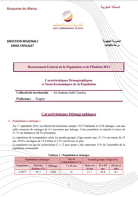Ait Sedrate Sahl Charkia Ait Sedrate Sahl Charkia
