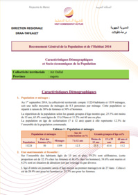 Ait Oullal Ait Oullal