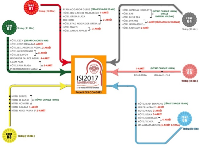 Aspects organisationnels du congrès Aspects organisationnels du congrès