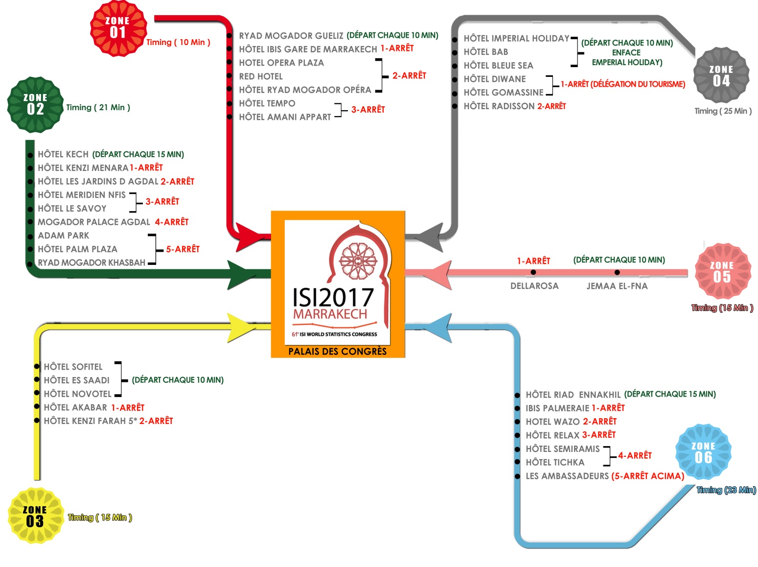 Aspects organisationnels du congrès Aspects organisationnels du congrès