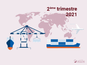 Les indices du commerce extérieur (Base 100 : 2012). Deuxième trimestre 2021