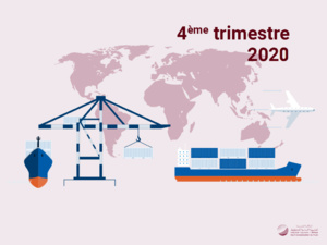 Les indices du commerce extérieur (Base 100 : 2012). Quatrième trimestre 2020