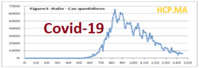 Approche par un benchmark de la situation de la pandémie Covid-19 au Maroc, un espoir réel d’une levée maitrisée du confinement : Situation au 22 Mai 2020