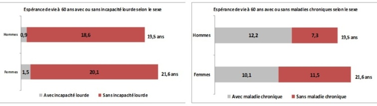 Note d’information à l’occasion de  la Journée Mondiale de la Population 