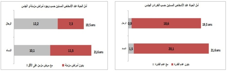 Note d’information à l’occasion de  la Journée Mondiale de la Population 