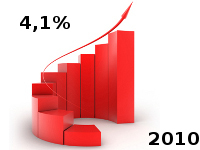 La Situation de l’économie nationale en 2009 et ses perspectives en 2010