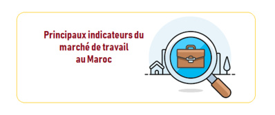 Principaux indicateurs du marché de travail relatifs à l'activité, à l'emploi et au chômage au titre du quatrième trimestre 2021 Principaux indicateurs du marché de travail relatifs à l'activité, à l'emploi et au chômage au titre du quatrième trimestre 2021