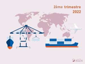 Les indices du commerce extérieur (ICE), deuxième trimestre 2022