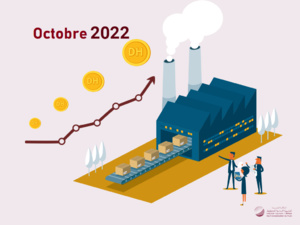 L’indice des prix à la production industrielle, énergétique et minière (IPPI) du mois d'Octobre 2022