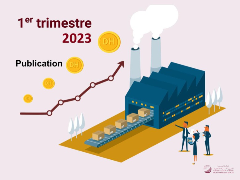 L'Indice des prix à la production industrielle, énergétique et minière (IPPIEM). (Base 100 : 2018 : 100 أساس). Premier trimestre 2023