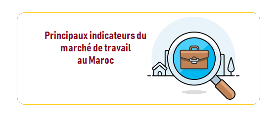 Principaux indicateurs du marché de travail relatifs à l'activité, à l'emploi et au chômage au titre du quatrième trimestre 2021