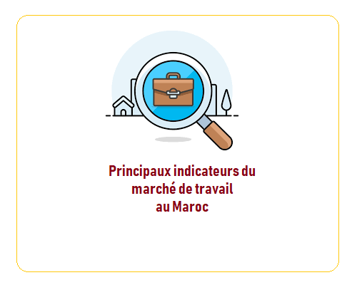 Principaux indicateurs du marché de travail relatifs à l'activité, à l'emploi et au chômage au titre du quatrième trimestre 2020