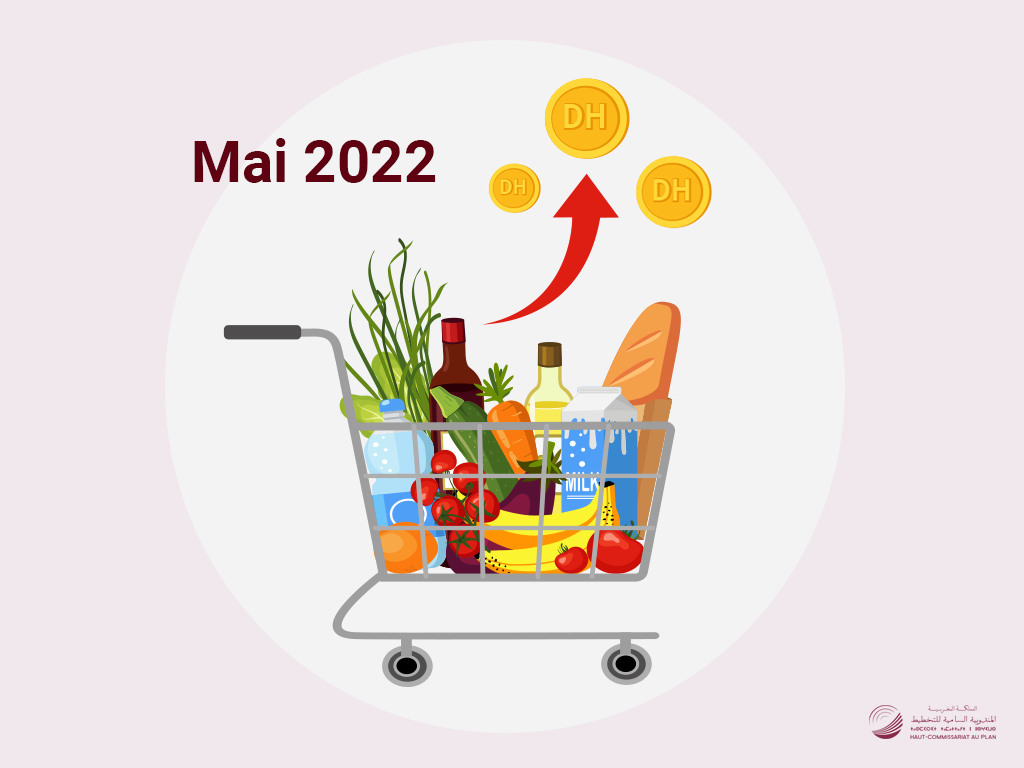L'Indice des prix à la consommation (IPC) du mois de Mai 2022