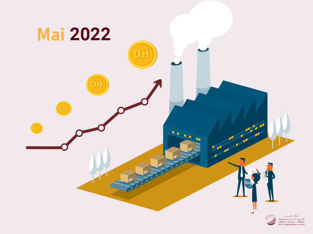 L’indice des prix à la production industrielle, énergétique et minière (IPPI) du mois de Mai 2022