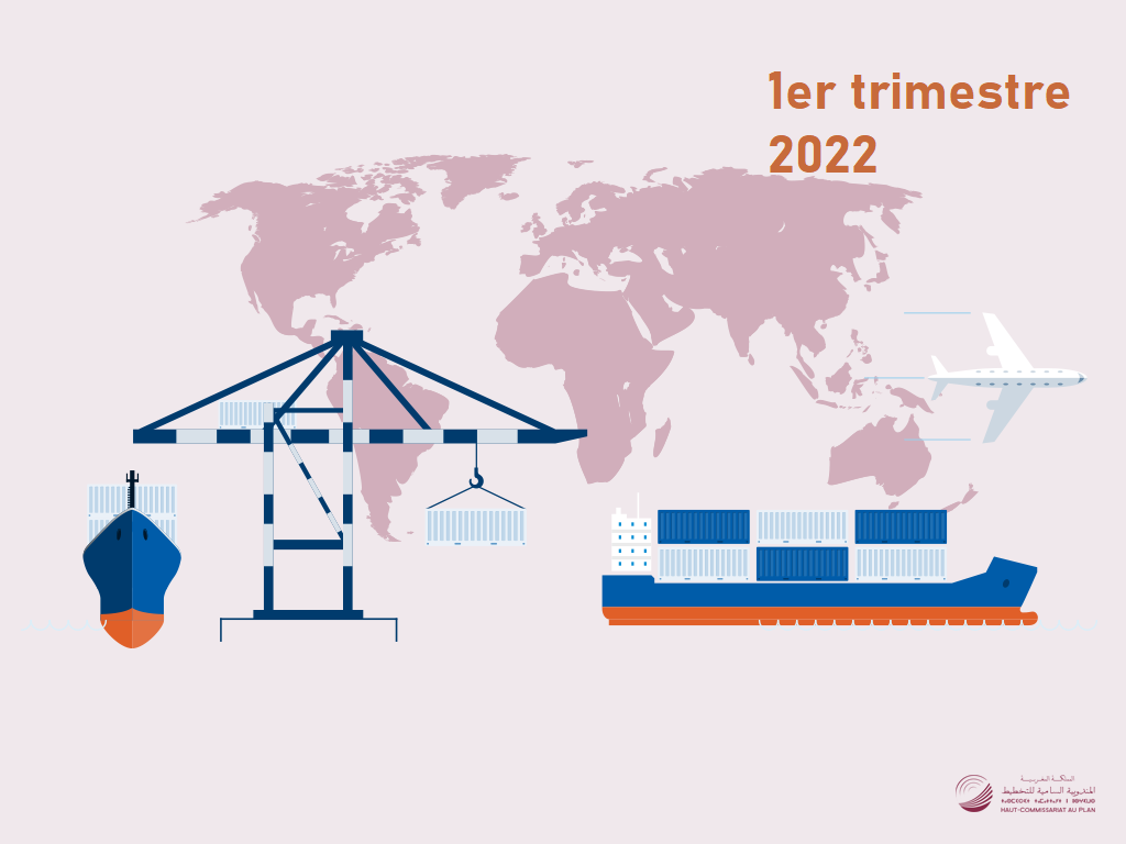 Les indices du commerce extérieur (ICE), premier trimestre 2022