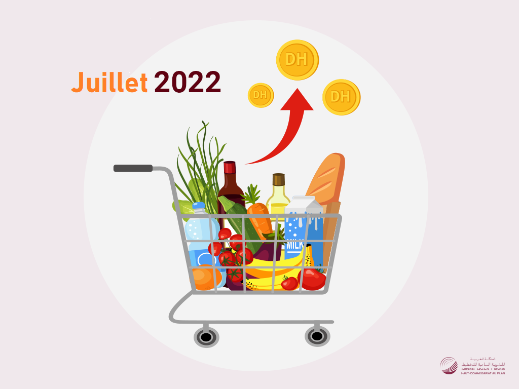 L'Indice des prix à la consommation (IPC) du mois de Juillet 2022