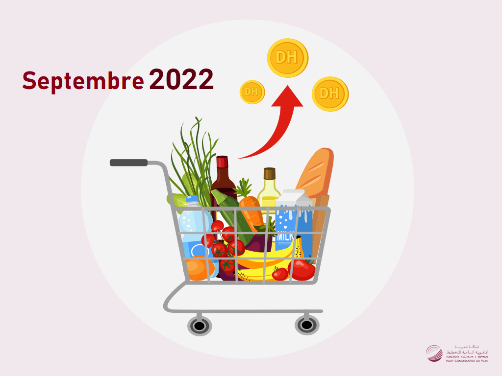 L'Indice des prix à la consommation (IPC) du mois de Septembre 2022