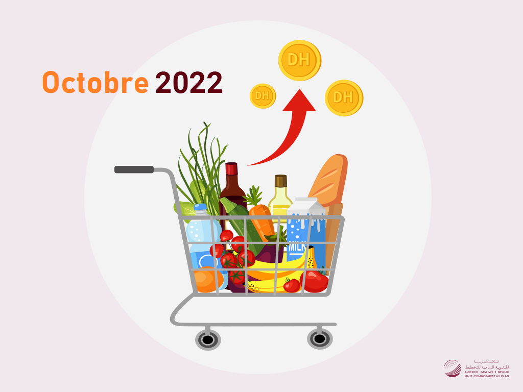 L'Indice des prix à la consommation (IPC) du mois d'Octobre 2022
