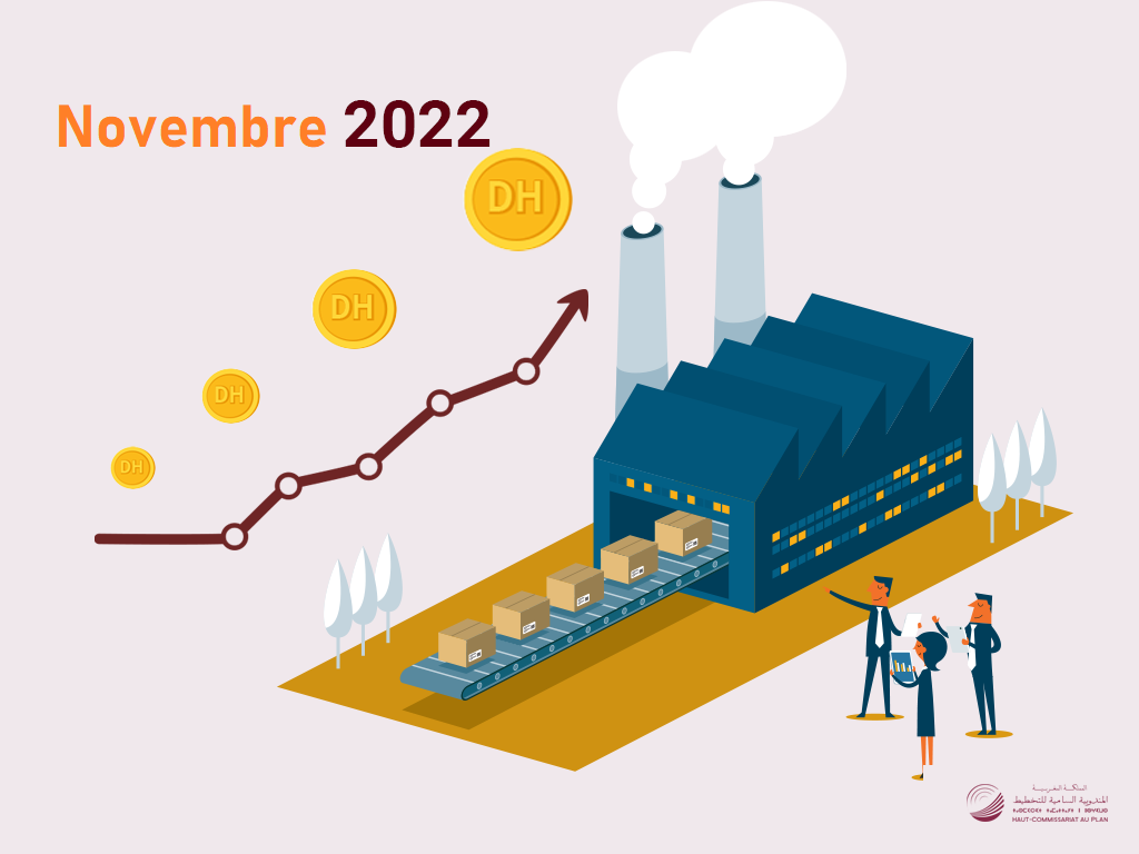 L’indice des prix à la production industrielle, énergétique et minière (IPPI) du mois de Novembre 2022