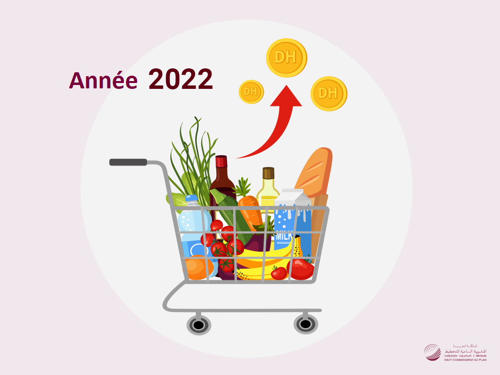 L'Indice des prix à la consommation (IPC) de l'année 2022