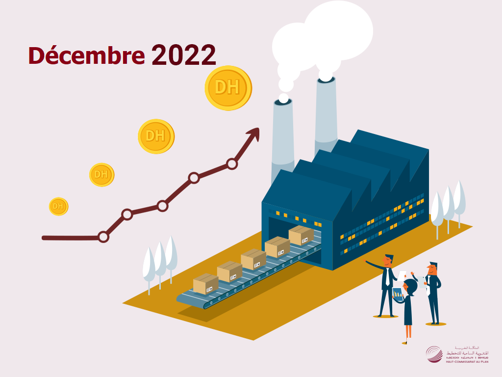 L’indice des prix à la production industrielle, énergétique et minière (IPPI) du mois de Décembre 2022