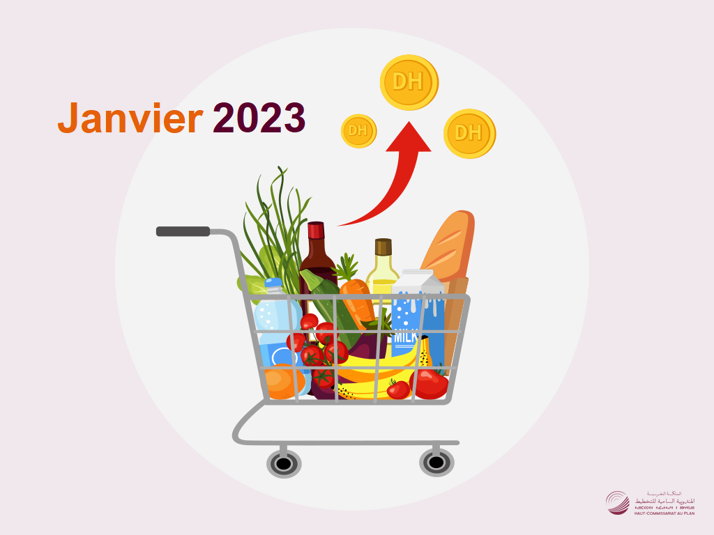 L'Indice des prix à la consommation (IPC) du mois de Janvier 2023