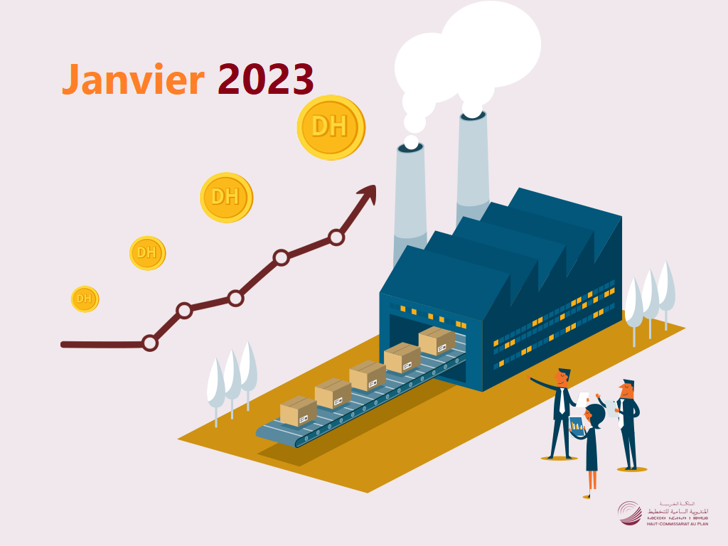 L’indice des prix à la production industrielle, énergétique et minière (IPPI) du mois de Janvier 2023 L’indice des prix à la production industrielle, énergétique et minière (IPPI) du mois de Janvier 2023