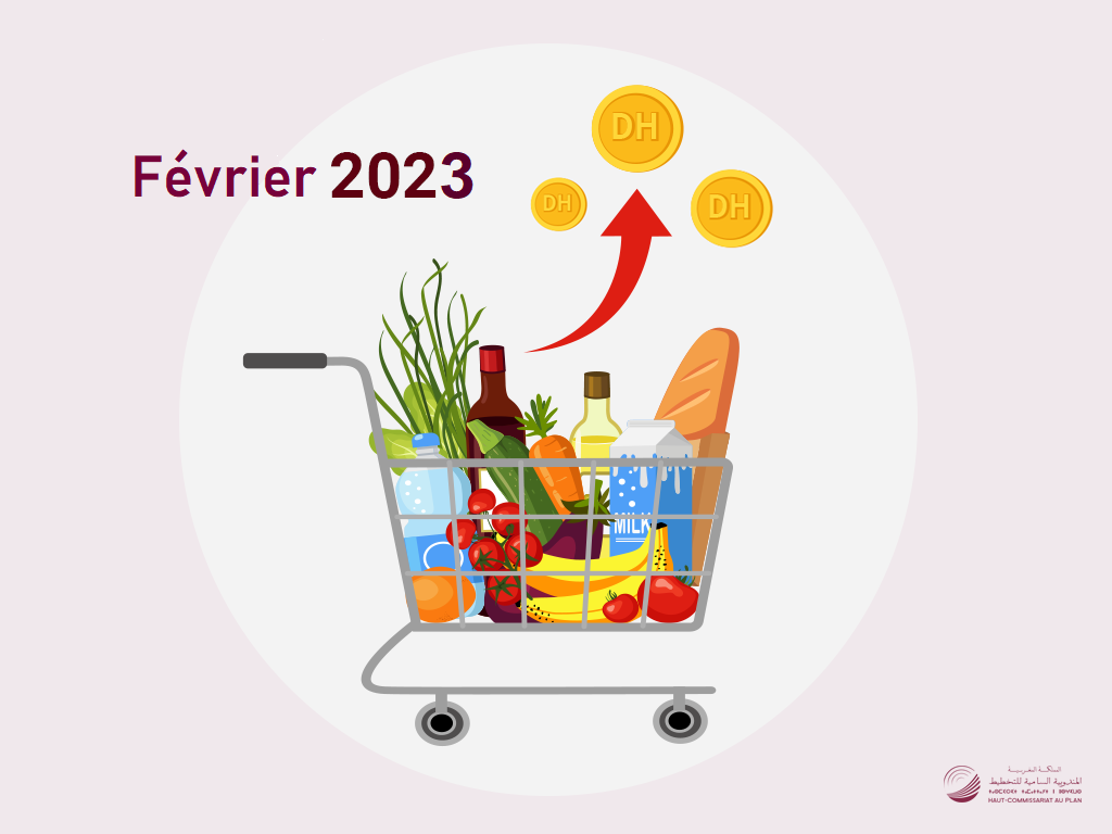 L'Indice des prix à la consommation (IPC) du mois de Février 2023