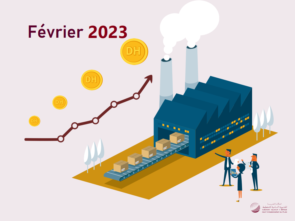 L’indice des prix à la production industrielle, énergétique et minière (IPPI) du mois de Février 2023 L’indice des prix à la production industrielle, énergétique et minière (IPPI) du mois de Février 2023