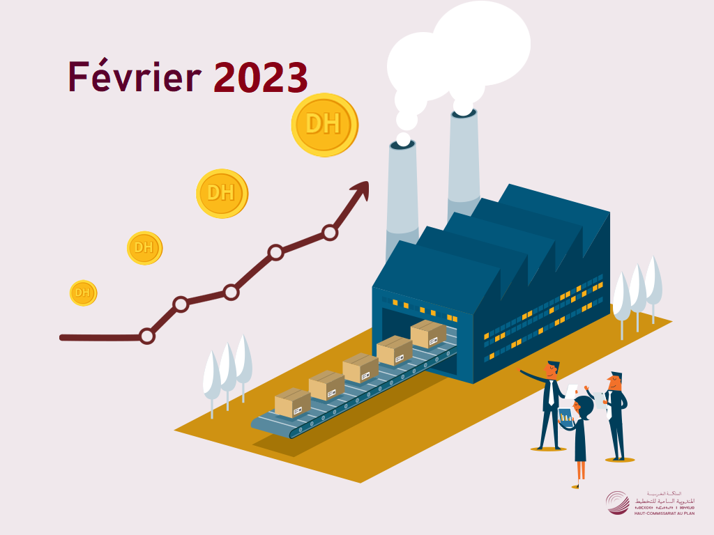 L’indice des prix à la production industrielle, énergétique et minière (IPPI) du mois de Février 2023