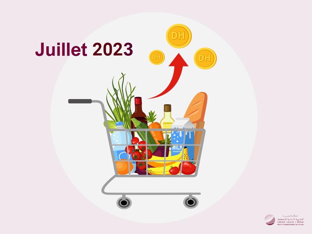 L'Indice des prix à la consommation (IPC) du mois de Juillet 2023