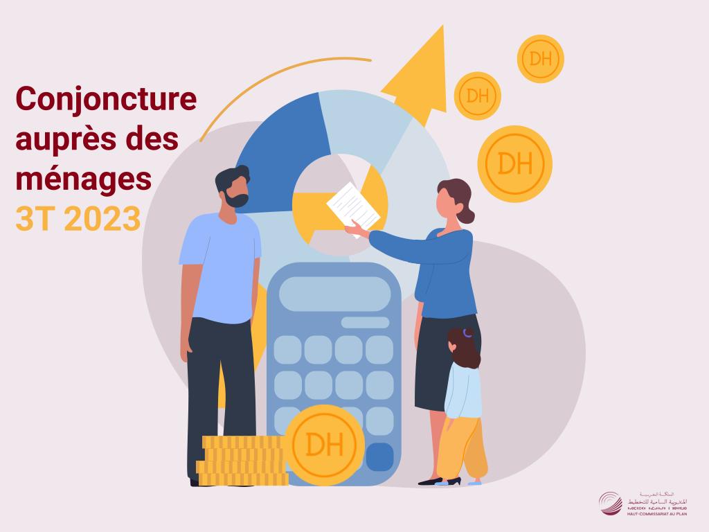 Les résultats de l’enquête de conjoncture auprès des ménages, troisième trimestre de l'année 2023