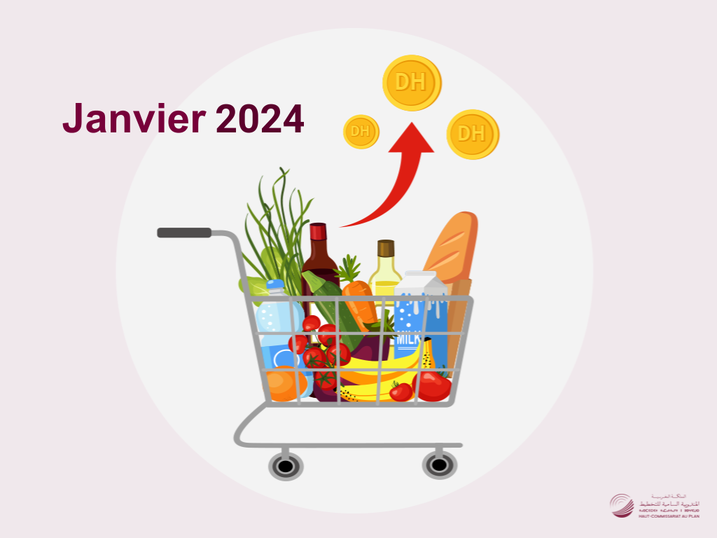 L'Indice des prix à la consommation (IPC) du mois de Janvier 2024