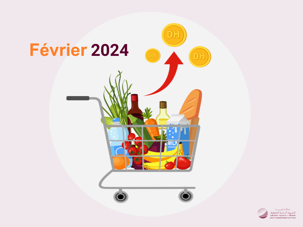 L'Indice des prix à la consommation (IPC) du mois de Février 2024