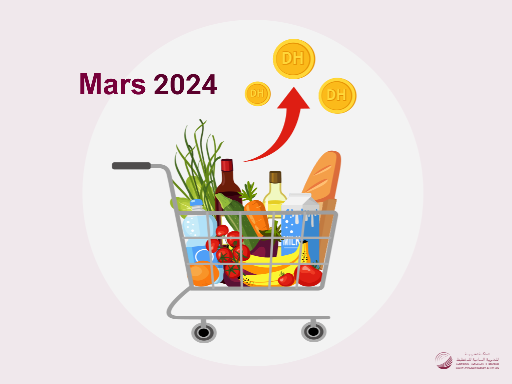 L'Indice des prix à la consommation (IPC) du mois de Mars 2024