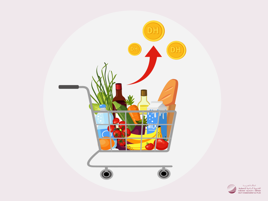 L'Indice des prix à la consommation (IPC) du mois d'Avril 2025
