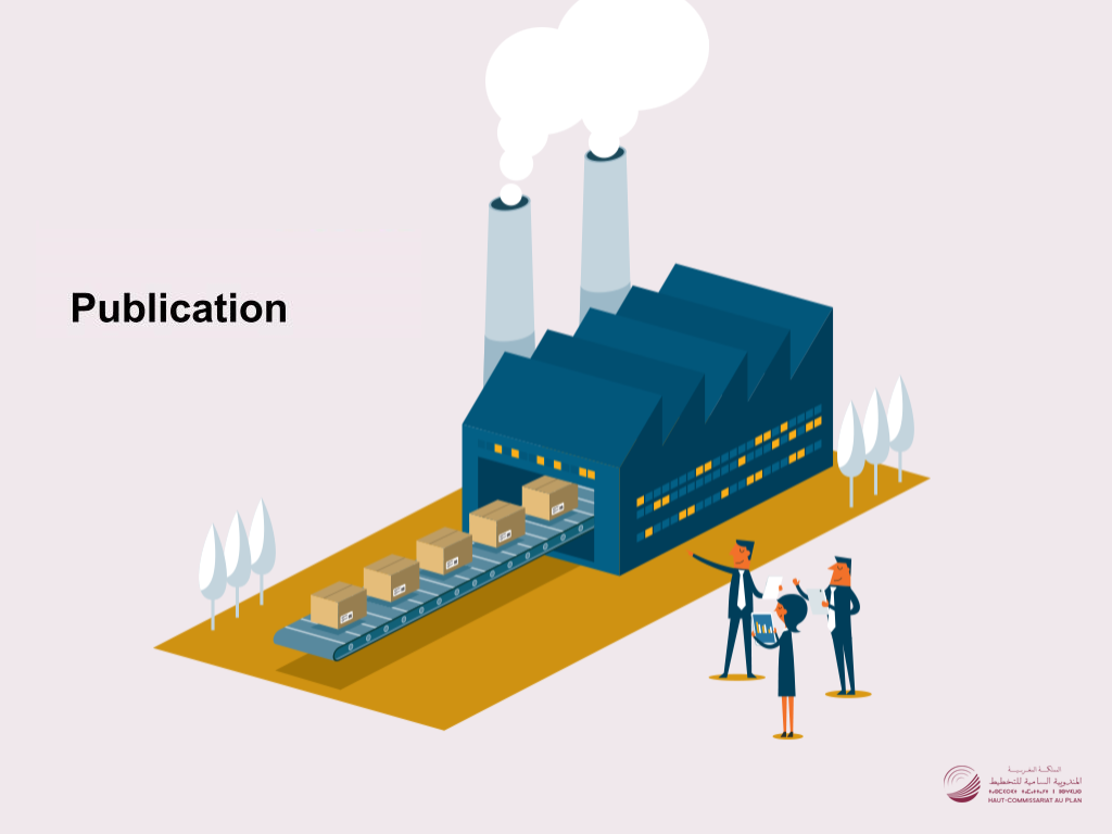 L’Indice de la production industrielle, énergétique et minière (IPIEM). (Base 100 : 2015 : 100 أساس). Troisième trimestre 2025
