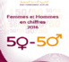 https://www.hcp.ma/Femmes-et-Hommes-en-chiffres-2016_a3272.html