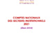 https://www.hcp.ma/Les-comptes-nationaux-des-secteurs-institutionnels-2021-Base-2014-Rapport-complet-Decembre-2022_a3636.html