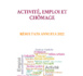 https://www.hcp.ma/Activite-emploi-et-chomage-resultats-annuels-2022_a3711.html