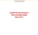 https://www.hcp.ma/Les-comptes-nationaux-provisoires-2022-Base-2014-Rapport-complet_a3719.html