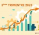 https://www.hcp.ma/La-situation-du-marche-du-travail-au-troisieme-trimestre-de-2023_a3777.html