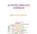 https://www.hcp.ma/Activite-emploi-et-chomage-resultats-annuels-2025_a4310.html