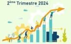 La situation du marché du travail au deuxième trimestre de 2024