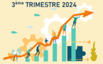 La situation du marché du travail au troisième trimestre de 2024