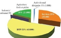 La Situation du marché du travail en 2010