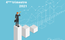 Point de conjoncture du quatrième trimestre 2021 et perspectives pour le premier trimestre 2022