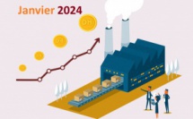 L’indice des prix à la production industrielle, énergétique et minière (IPPI) du mois de Janvier 2024