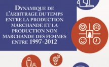 Dynamique de l'arbitrage du temps entre la production marchande et la production non marchande des femmes entre 1997 - 2012